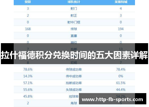 拉什福德积分兑换时间的五大因素详解