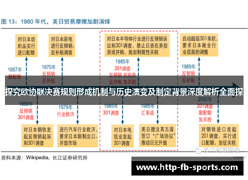 探究欧协联决赛规则形成机制与历史演变及制定背景深度解析全面探 探究欧协联决赛规则形成机制与历史演变及制定背景深度解析全面探