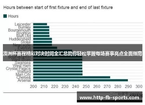 澳洲杯赛程精彩对决时间全汇总助你轻松掌握每场赛事亮点全面指南