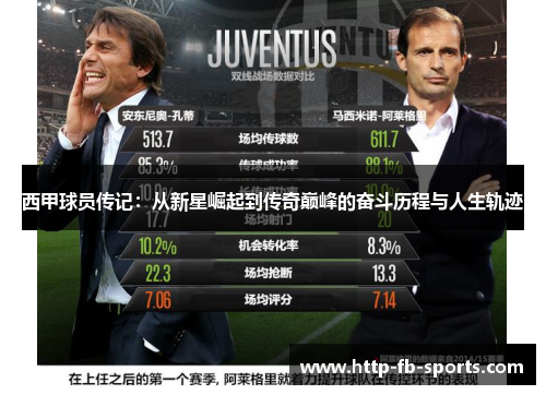 西甲球员传记：从新星崛起到传奇巅峰的奋斗历程与人生轨迹