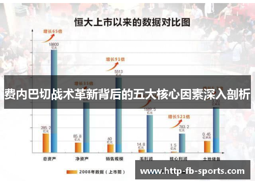 费内巴切战术革新背后的五大核心因素深入剖析