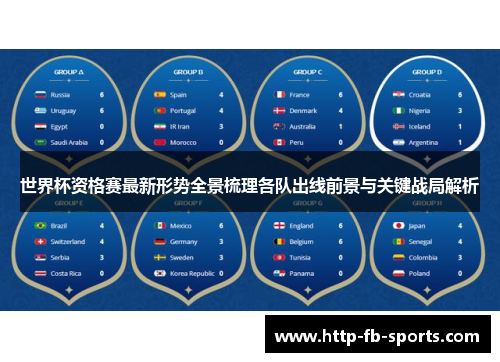 世界杯资格赛最新形势全景梳理各队出线前景与关键战局解析