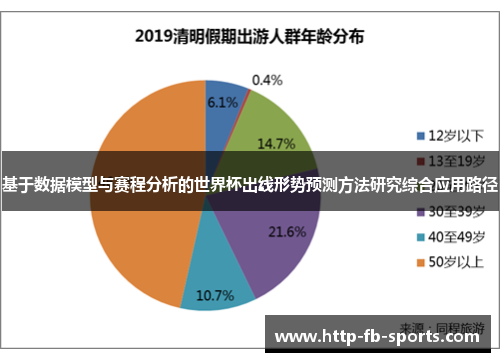 基于数据模型与赛程分析的世界杯出线形势预测方法研究综合应用路径