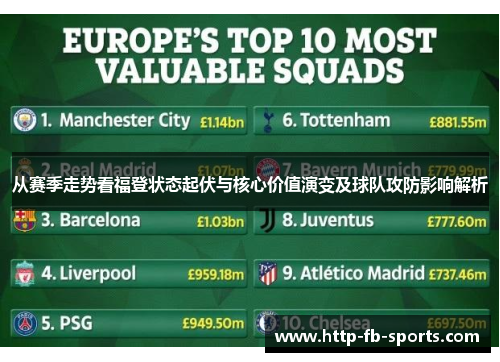 从赛季走势看福登状态起伏与核心价值演变及球队攻防影响解析